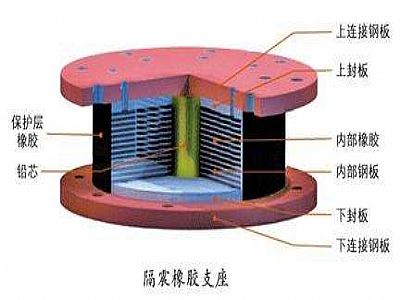 武义县通过构建力学模型来研究摩擦摆隔震支座隔震性能