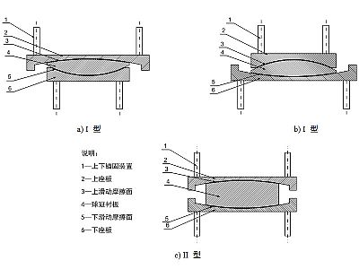 武义县建筑摩擦摆隔震支座分类、标记、规格
