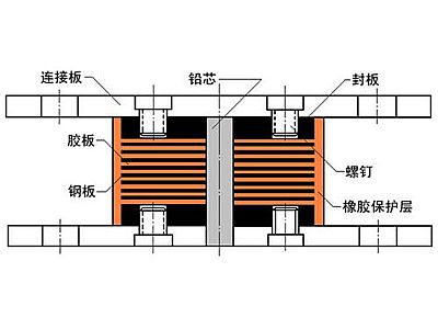 武义县抗震支座施工-普通板式橡胶支座厂家